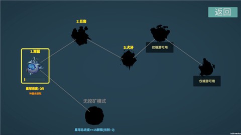 前哨站[图2]