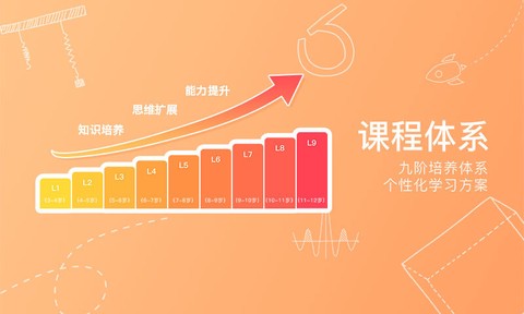 火花思维课堂图3