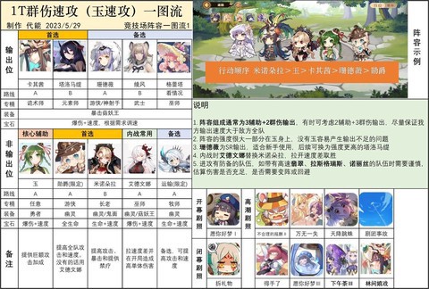 四叶草剧场图1