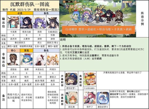 四叶草剧场图2