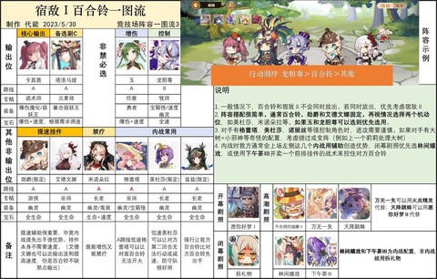 四叶草剧场图3