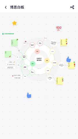 boardmix[图4]