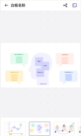 boardmix图3