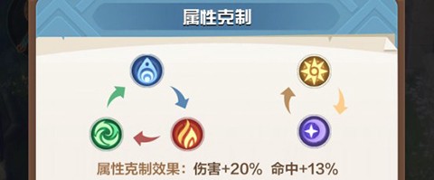 召唤师纷争[图5]
