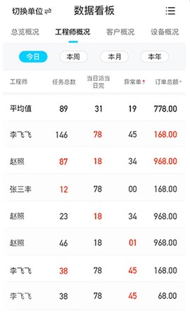报修管家[图2]