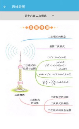 八年级下册数学辅导图2