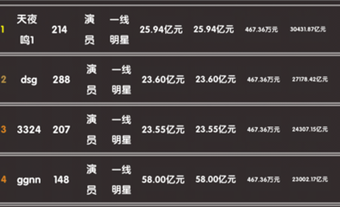 打工人模拟图1