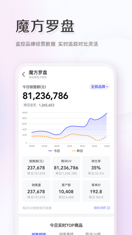唯商通图3