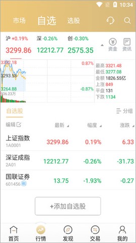 国联证券尊宝[图2]