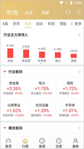 国联证券尊宝[图4]