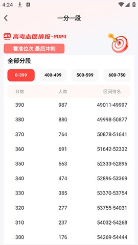 阳光高考网免费版[图3]