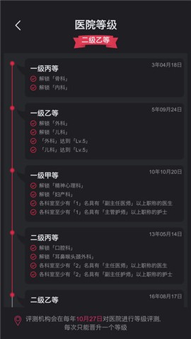 模拟经营医院图3