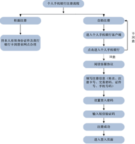 海南银行手机银行2.0[图1]