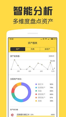 鲨鱼资产管家图2