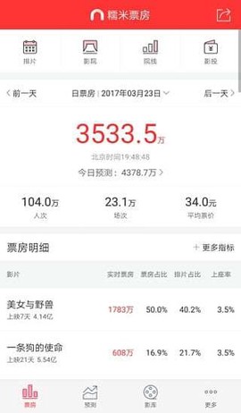 糯米票房图2