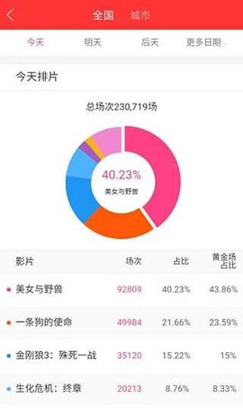 糯米票房图3