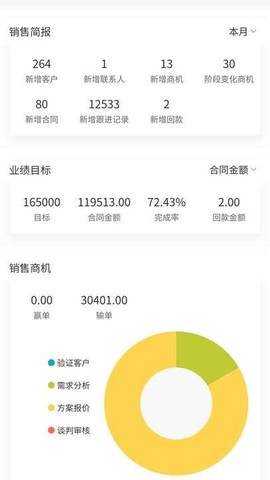 创销宝图3