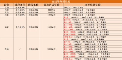 妖精的尾巴：激斗[图7]