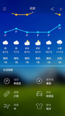 城市天气[图1]