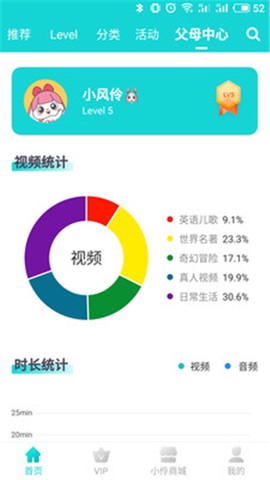 小伶英语[图2]