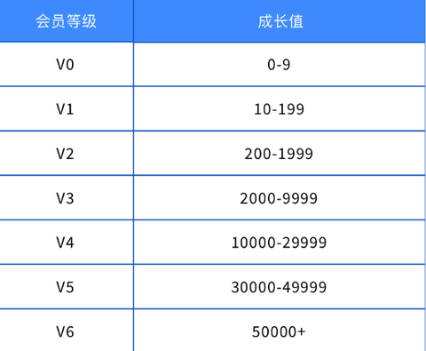 雷霆游戏会员[图10]