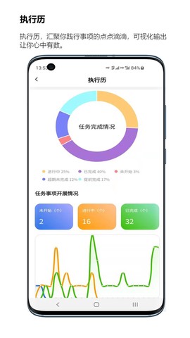 执行历[图1]