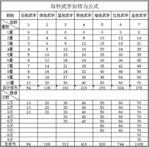 武林侠影[图2]