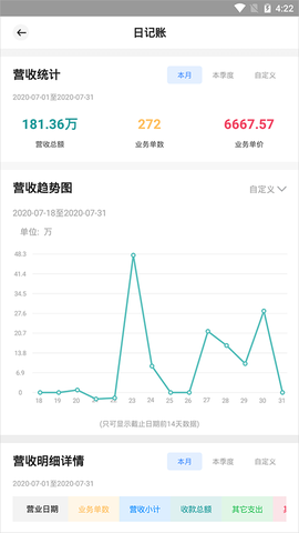 宏脉医生[图2]