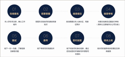 e代驾司机端[图3]