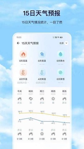 天气预报Pro图2