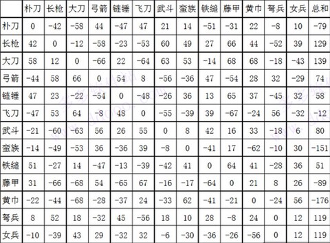 三国群英传2超级集合版[图15]