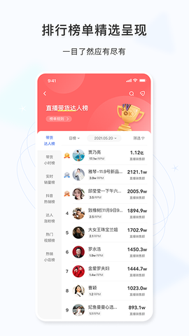 考古加图2