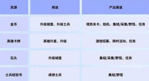 守卫与远征[图5]