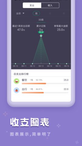 口袋记账宝图3