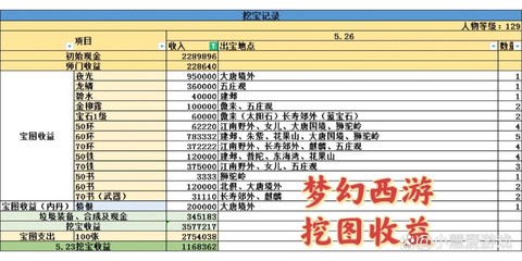 梦幻西游宝图怎么获得[图1]