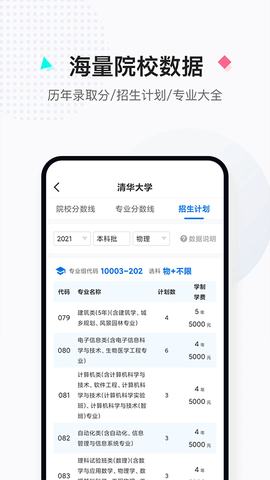报考大学图3