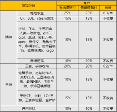 全民租号[图4]