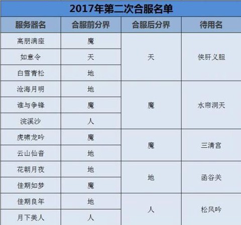 大话西游怎么合装备[图1]
