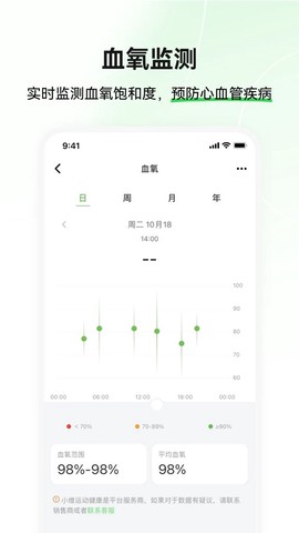 小维运动健康图3