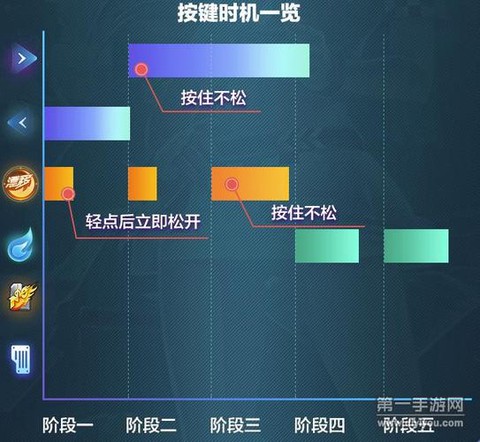 qq飞车双喷怎么键[图1]