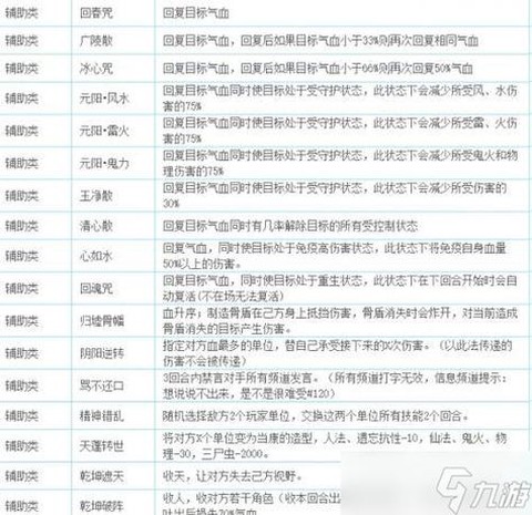 大话西游神灵怎么加点