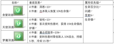 符文先锋图3