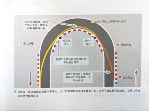 qq飞车怎么过s弯