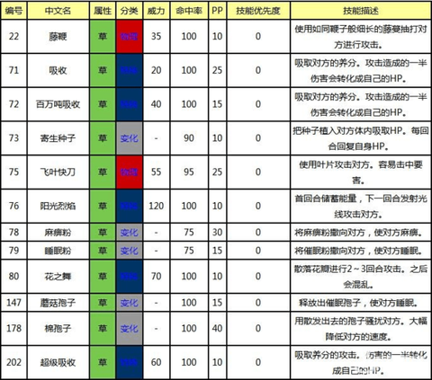 魔力宝贝技能草怎么得[图1]
