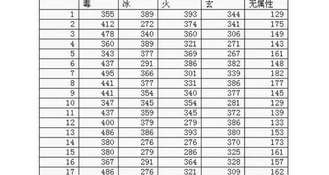 天龙八部强化伤害怎么算[图1]