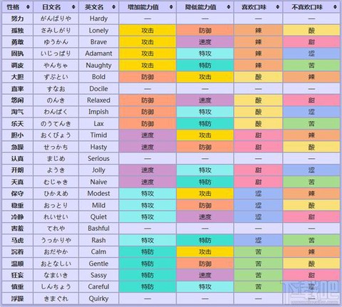 口袋妖怪努力值怎么练