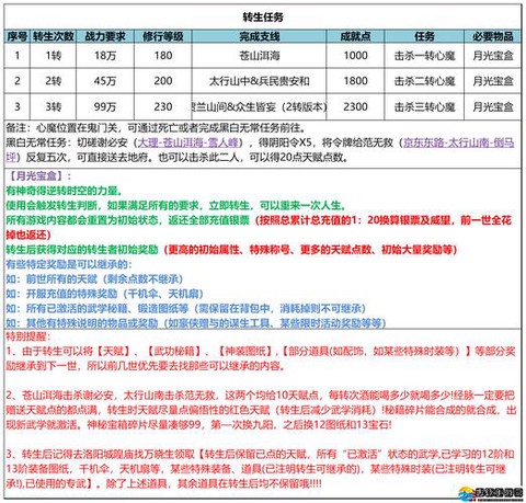 武林外传装备怎么转[图2]