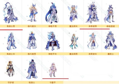 dnf天空套是什么[图2]