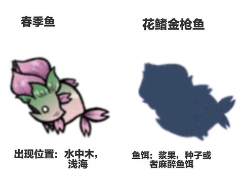 饥荒浆果帽有什么用[图1]