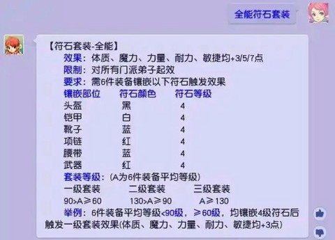 梦幻西游龙宫打什么符石[图2]